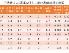 MK-巴特勒连续二十场比赛得分超过比分优势明显，加拿大队挑战极限！的简单介绍